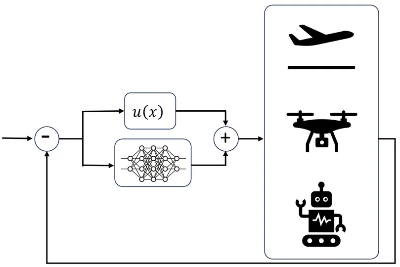 Dynamix - A Lightweight Differentiable Control Simulator