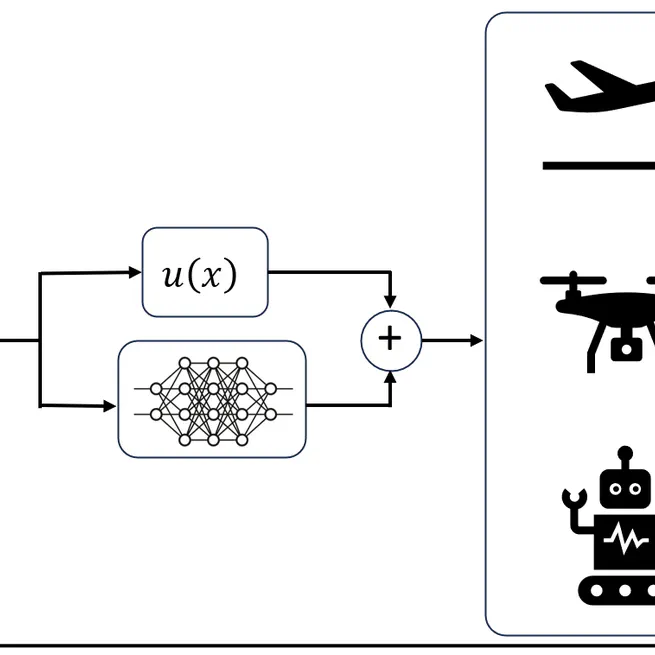 Dynamix - A Lightweight Differentiable Control Simulator