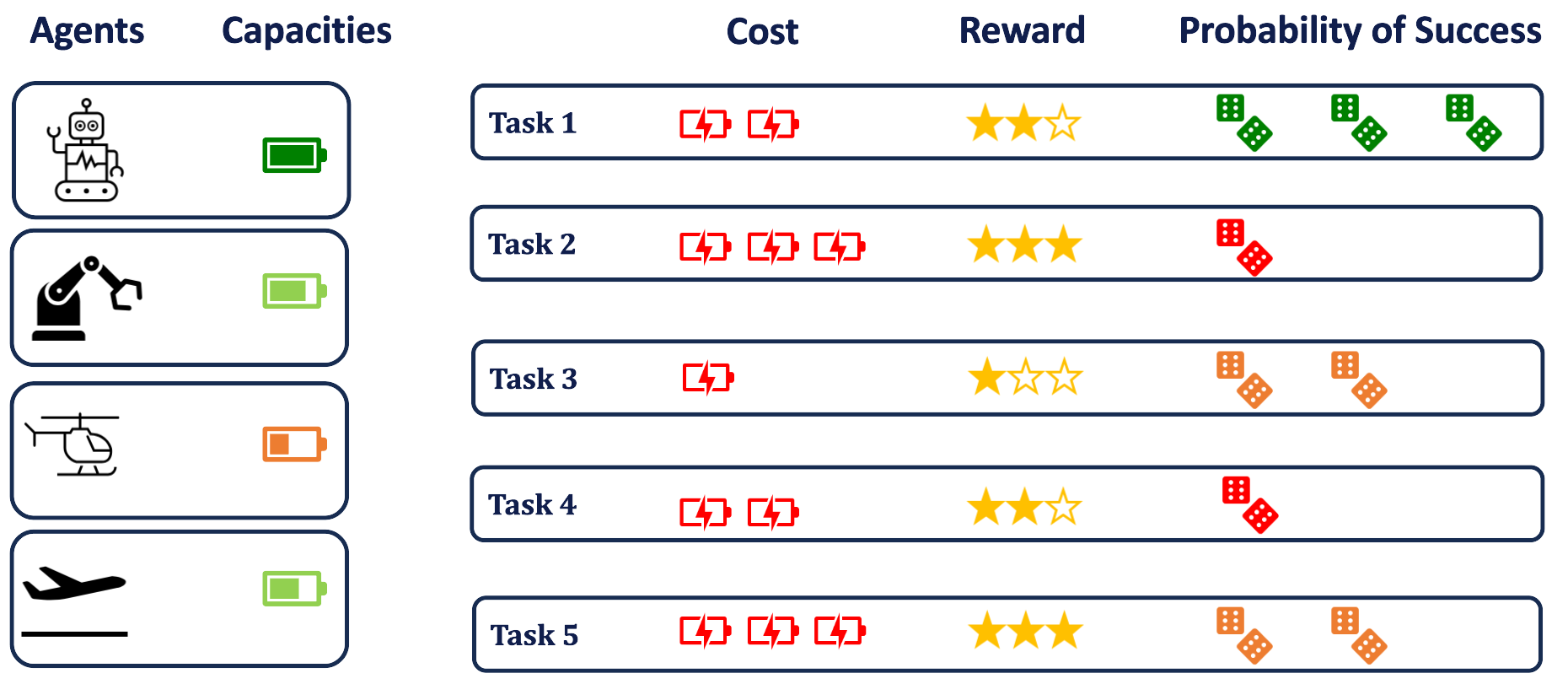 Machine Learning for Combinatorial Optimization | James Usevitch