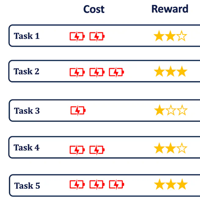 Machine Learning for Combinatorial Optimization